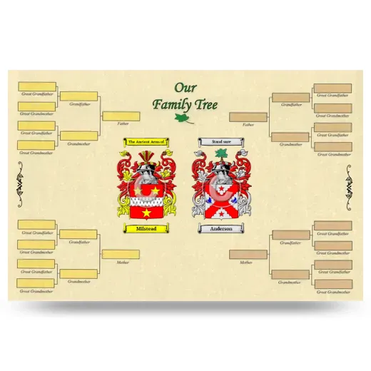 Record Your Own Family Tree