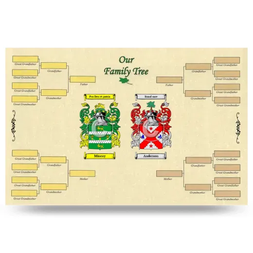 Record Your Own Family Tree