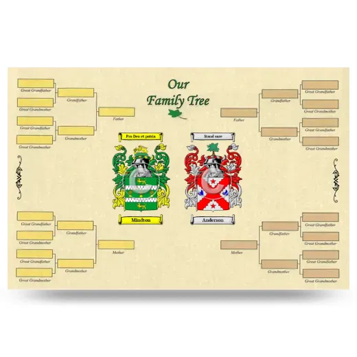 Record Your Own Family Tree