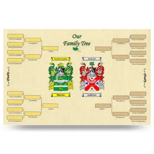 Record Your Own Family Tree