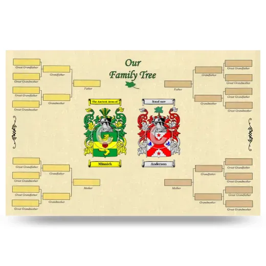 Record Your Own Family Tree