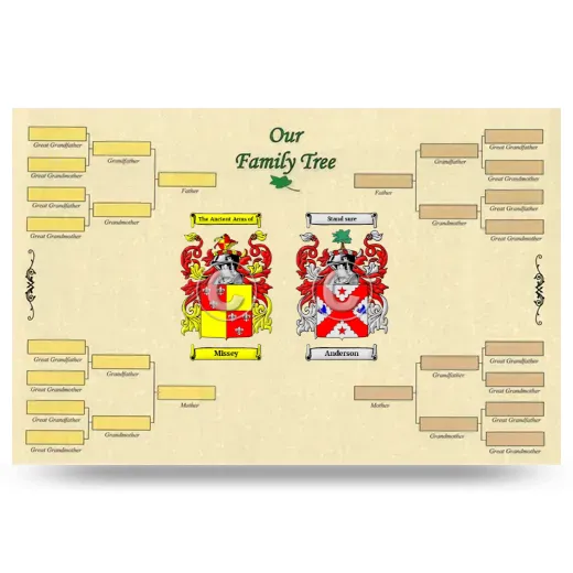 Record Your Own Family Tree