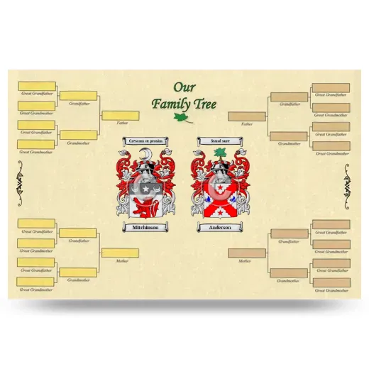 Record Your Own Family Tree