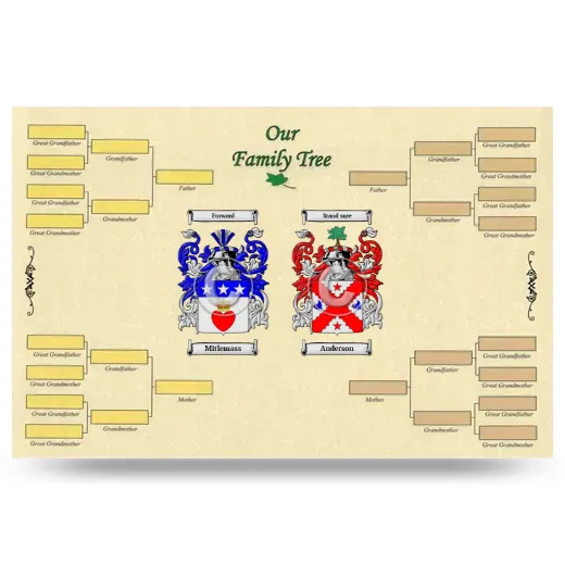 Record Your Own Family Tree