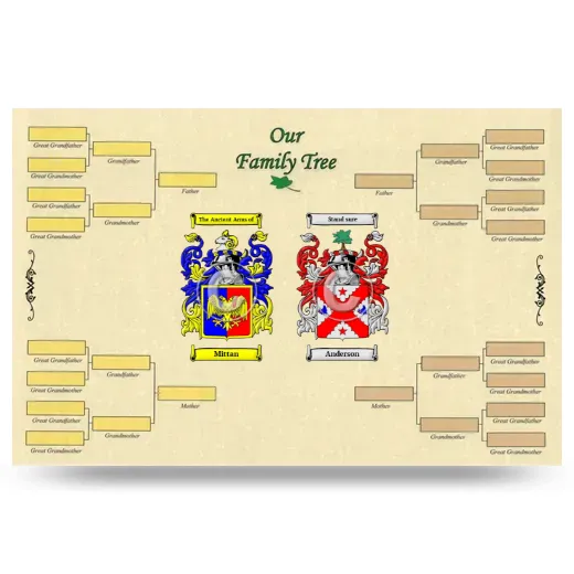 Record Your Own Family Tree