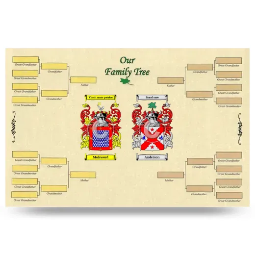 Record Your Own Family Tree