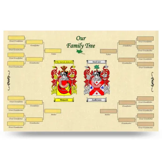 Record Your Own Family Tree