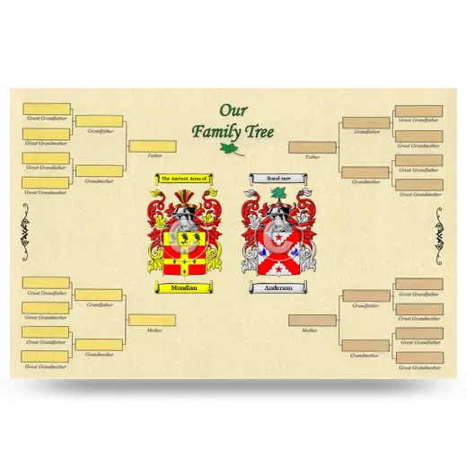 Record Your Own Family Tree