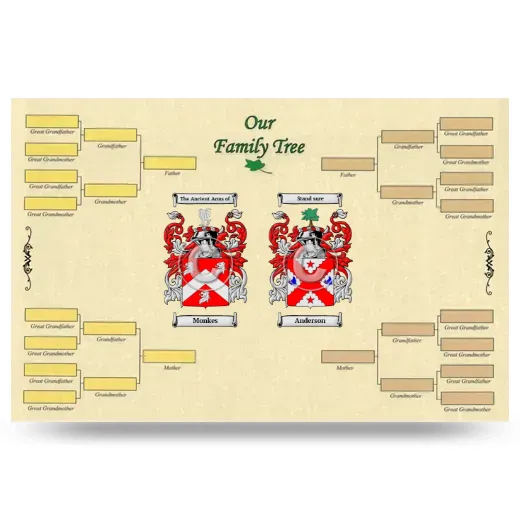 Record Your Own Family Tree