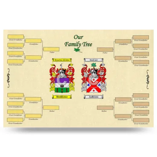 Record Your Own Family Tree