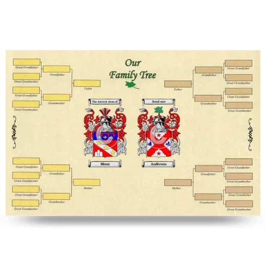 Record Your Own Family Tree