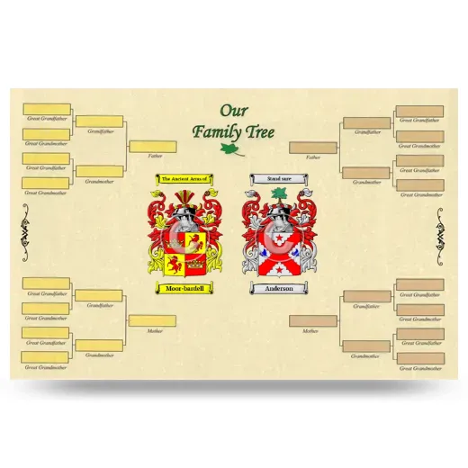 Record Your Own Family Tree