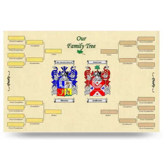 Record Your Own Family Tree