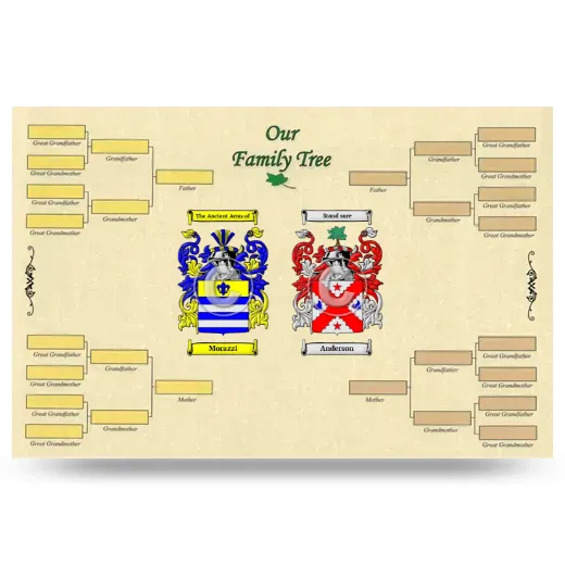 Record Your Own Family Tree