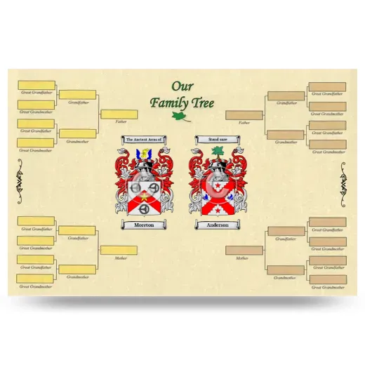 Record Your Own Family Tree