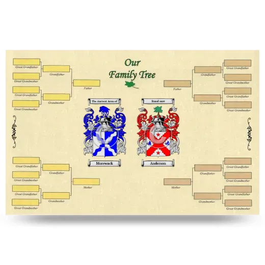 Record Your Own Family Tree