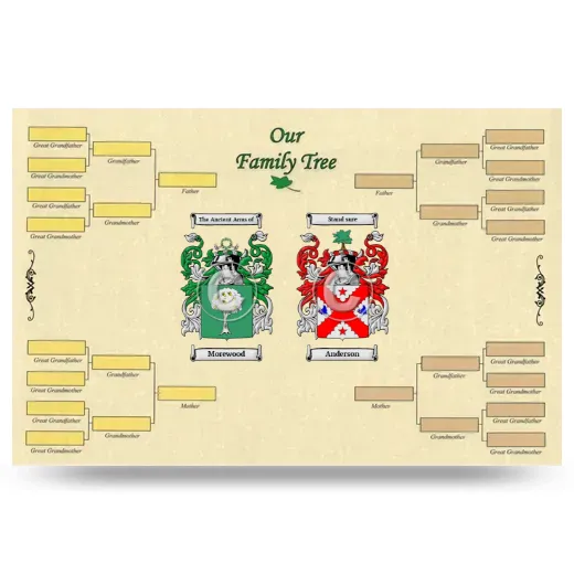 Record Your Own Family Tree