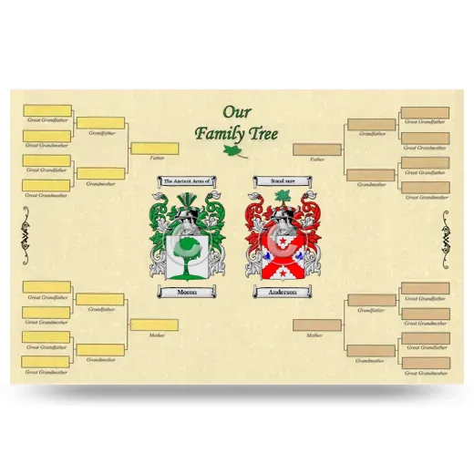 Record Your Own Family Tree