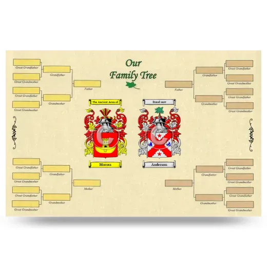 Record Your Own Family Tree