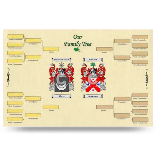 Record Your Own Family Tree