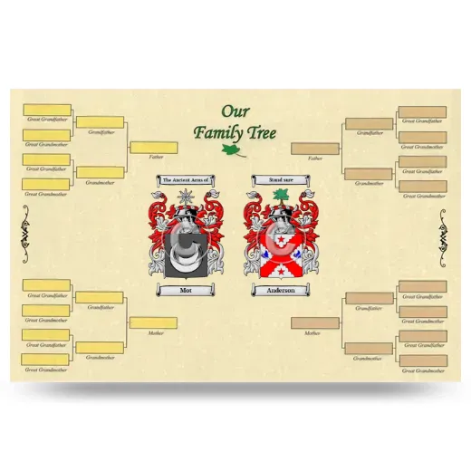 Record Your Own Family Tree