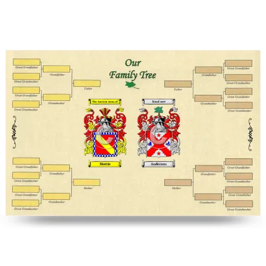 Record Your Own Family Tree