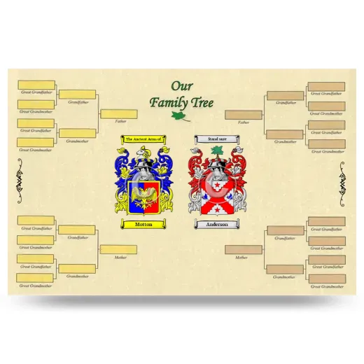 Record Your Own Family Tree