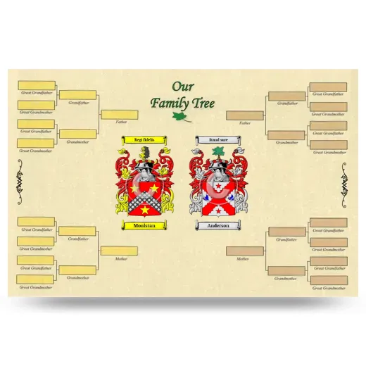 Record Your Own Family Tree