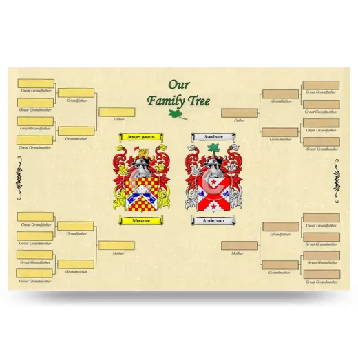 Record Your Own Family Tree