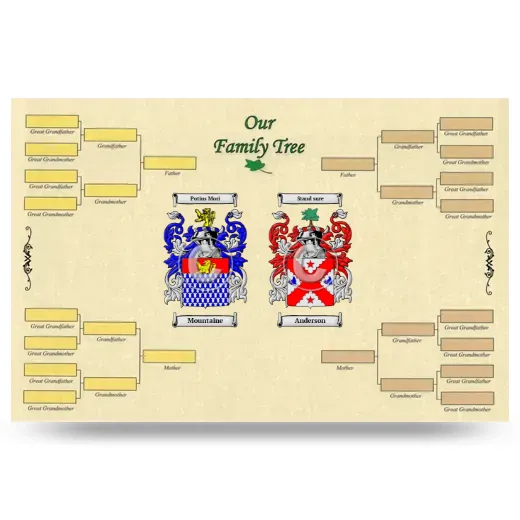 Record Your Own Family Tree