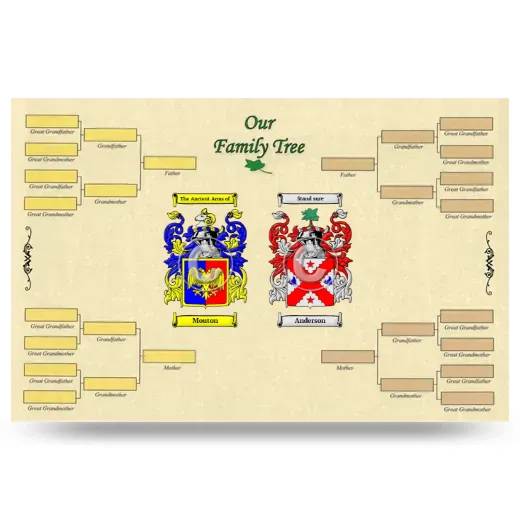 Record Your Own Family Tree