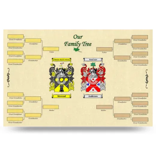 Record Your Own Family Tree