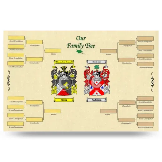 Record Your Own Family Tree