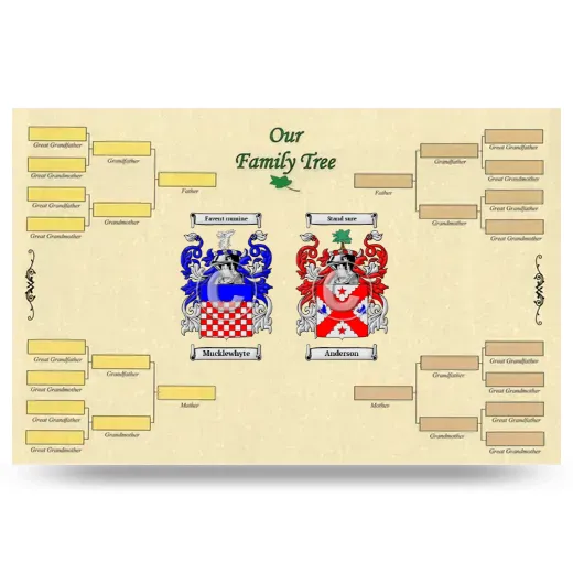 Record Your Own Family Tree