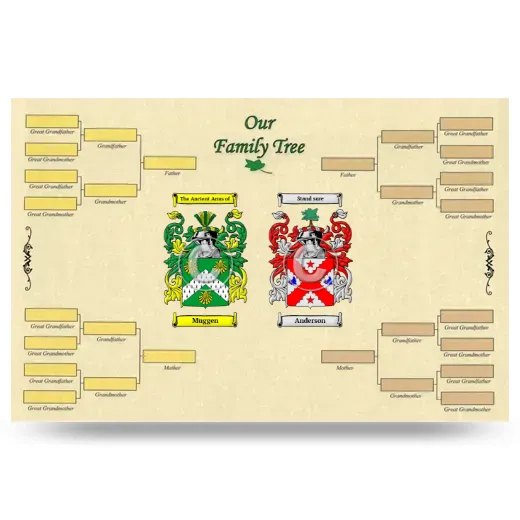 Record Your Own Family Tree