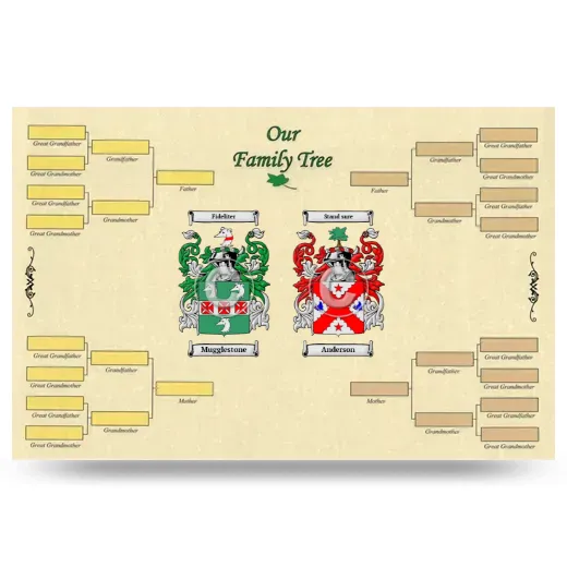 Record Your Own Family Tree