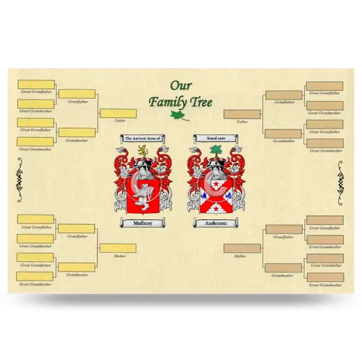 Record Your Own Family Tree