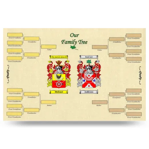 Record Your Own Family Tree