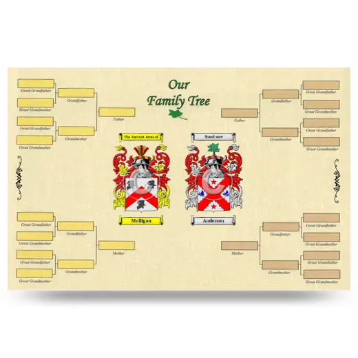 Record Your Own Family Tree