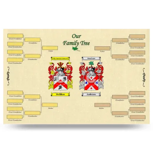 Record Your Own Family Tree