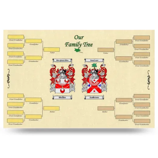 Record Your Own Family Tree