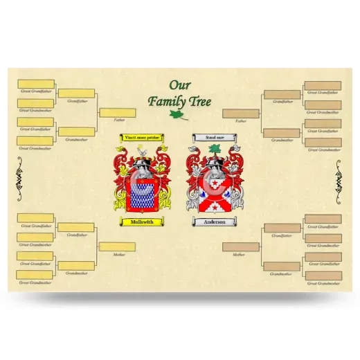 Record Your Own Family Tree