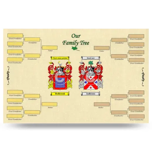 Record Your Own Family Tree