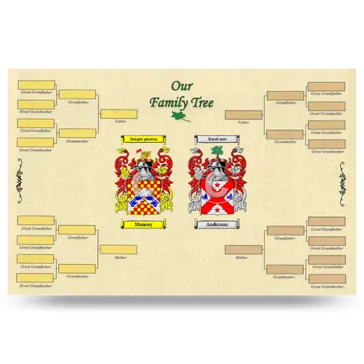 Record Your Own Family Tree