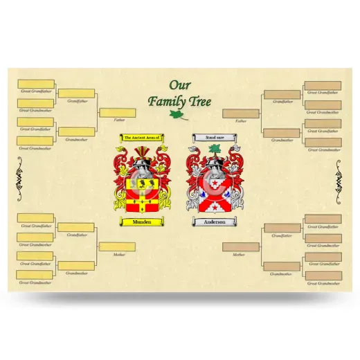 Record Your Own Family Tree