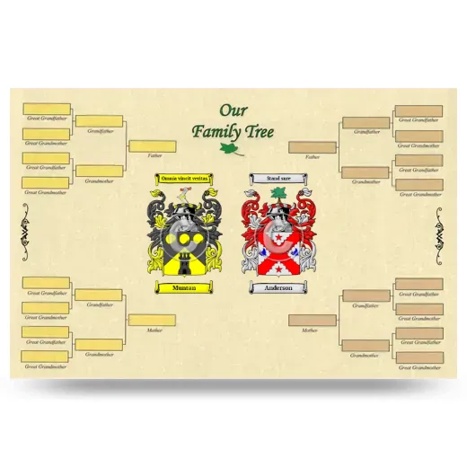 Record Your Own Family Tree