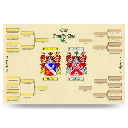 Record Your Own Family Tree