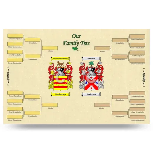 Record Your Own Family Tree