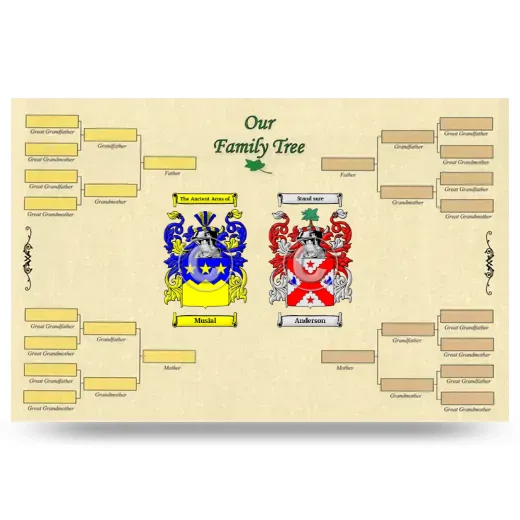 Record Your Own Family Tree