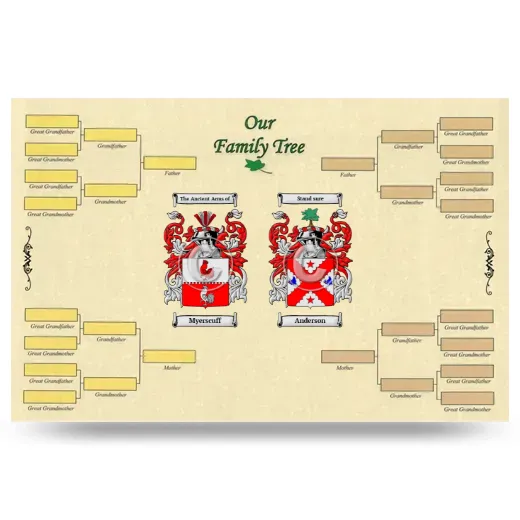 Record Your Own Family Tree